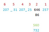 Sommes numériques des termes de la Genèse, chapitre 1,v.3