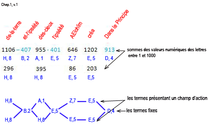 les déterminatifs