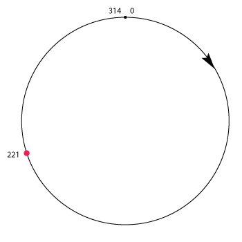 Le cycle et le cheminement-1
