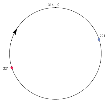 le cycle et le cheminement-2