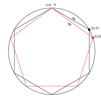 le pentagone et l'hexagone dans la Bible