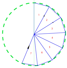 les jours de la création biblique