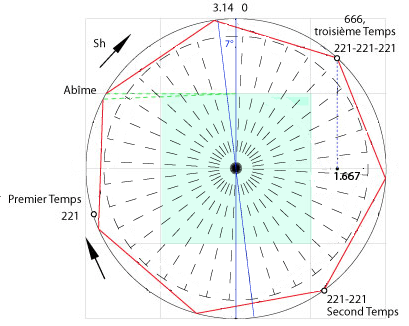 cosmologie de Moîse. Cycle et Temps ou manifestations phénoméniques